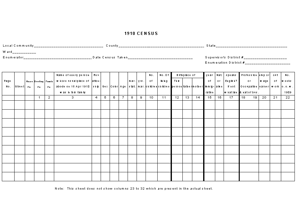 Census
